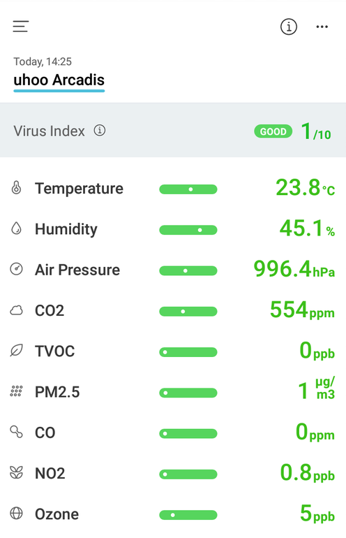 Indoor air parameters 09. 10. 2020